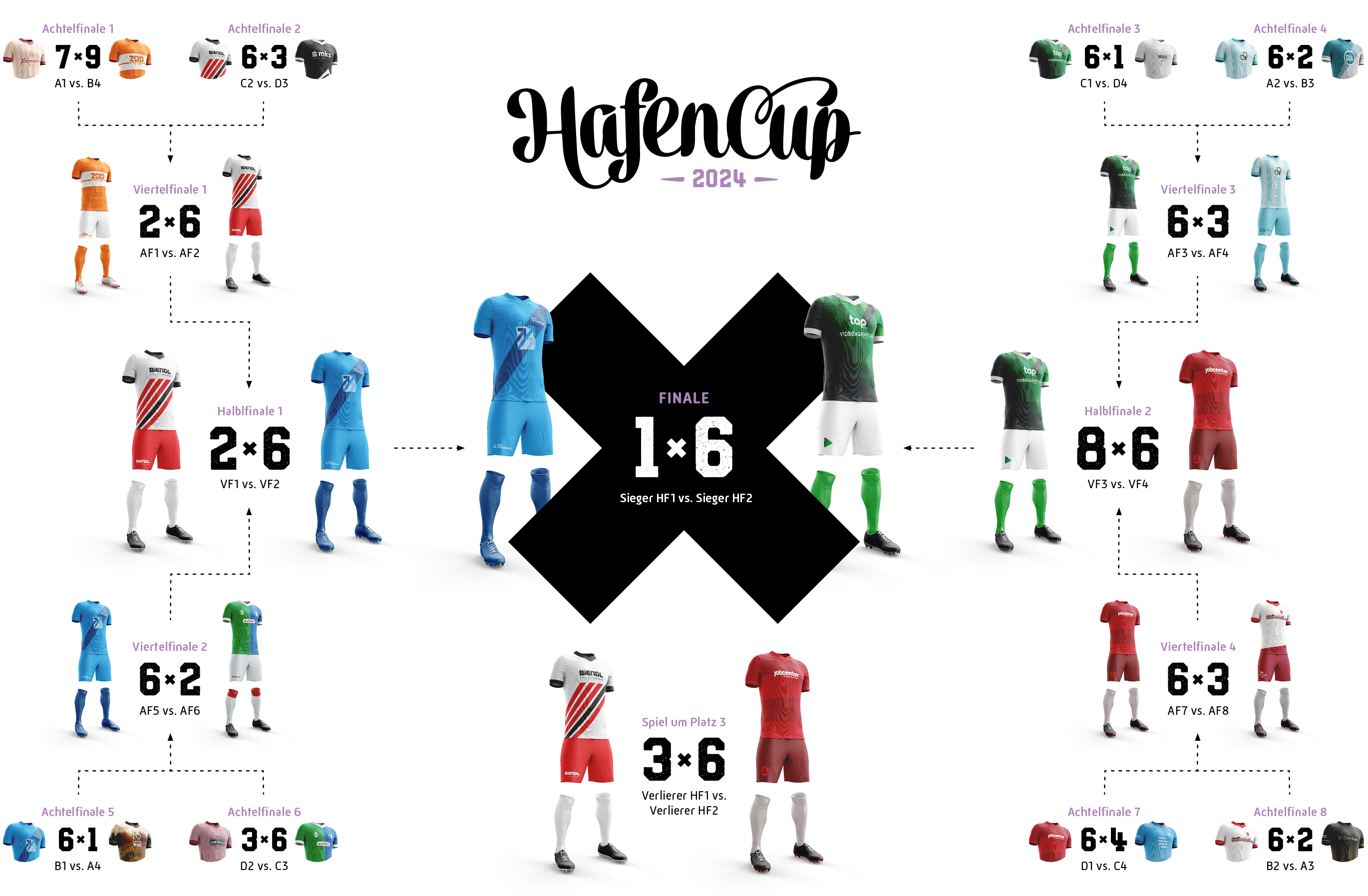 HafenCup 2024 – K.O.-Runde