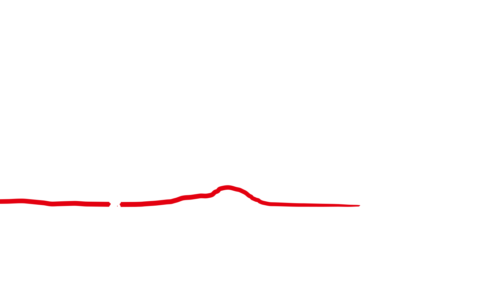Trans Bayerwald – Höhendiagramm der Etappe Süd-1